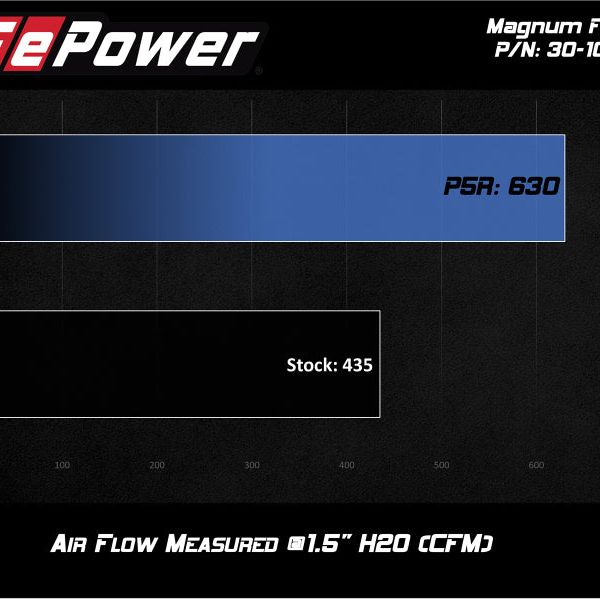 aFe MagnumFLOW OE Pro 5R Replacement Air Filter BMW (G20) 330i/iX / (G29) Z4 30i 2.0L-Air Filters - Direct Fit-aFe-AFE30-10299-SMINKpower Performance Parts