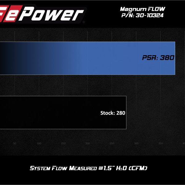 aFe Magnum FLOW Pro 5R Air Filter 17-20 Subaru BRZ 2.0L-Air Filters - Universal Fit-aFe-AFE30-10324-SMINKpower Performance Parts