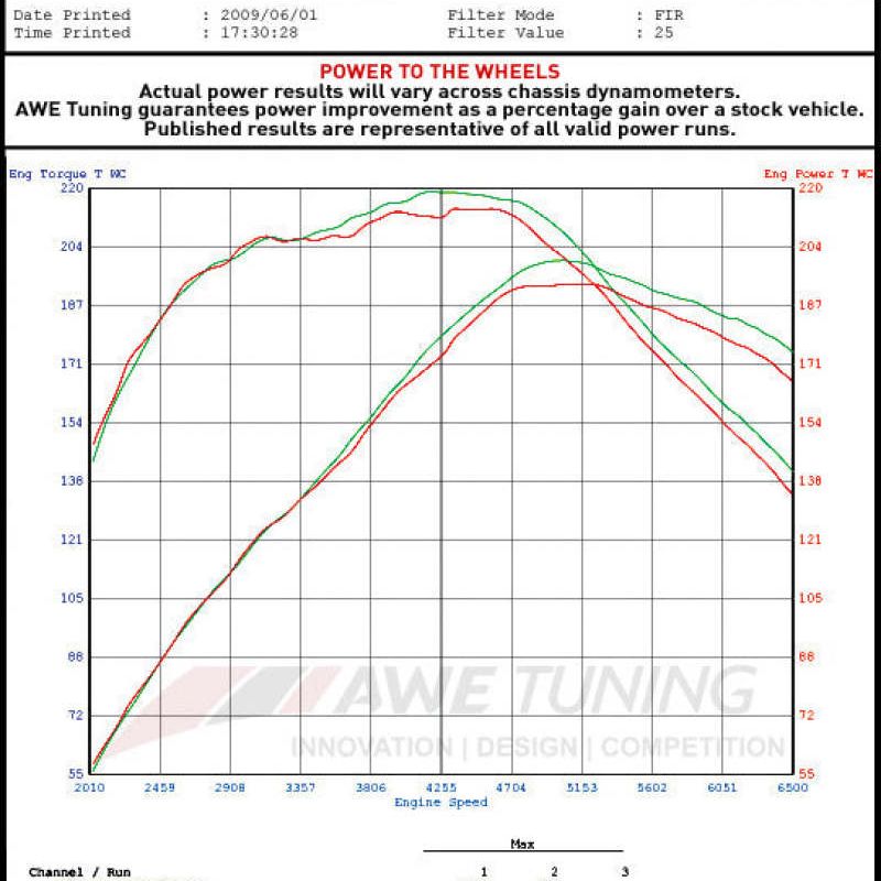 AWE Tuning Audi B8 2.0T Resonated Performance Downpipe for A4 / A5-Downpipes-AWE Tuning-AWE3215-11020-SMINKpower Performance Parts