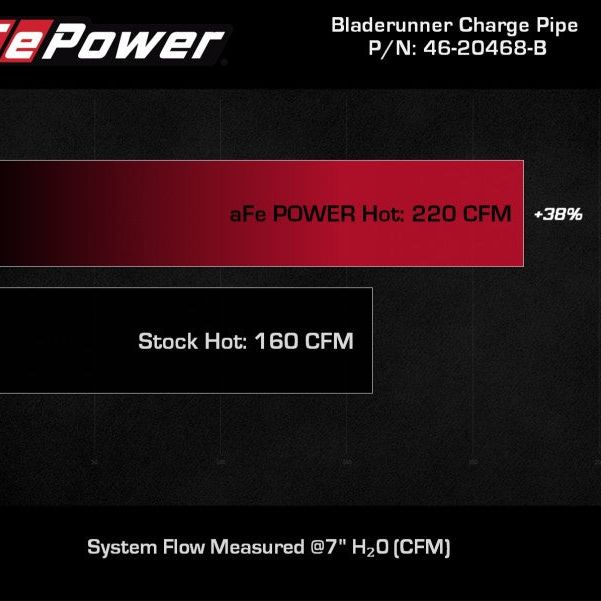 aFe BladeRunner 2 1/2in Intercooler Hot Side Charge Pipe 18-21 Jeep Wrangler JL L4-2.0L (t) - Black-Intercoolers-aFe-AFE46-20468-B-SMINKpower Performance Parts