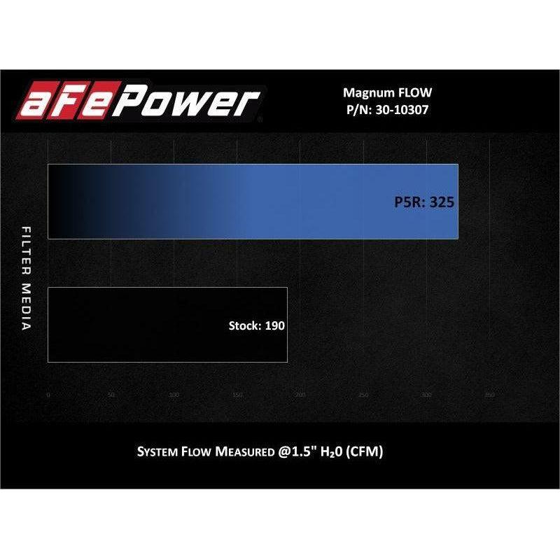 aFe MagnumFLOW Pro 5R OE Replacement Filter 14-19 Ford Fiesta 1.6L Turbo - SMINKpower Performance Parts AFE30-10307 aFe