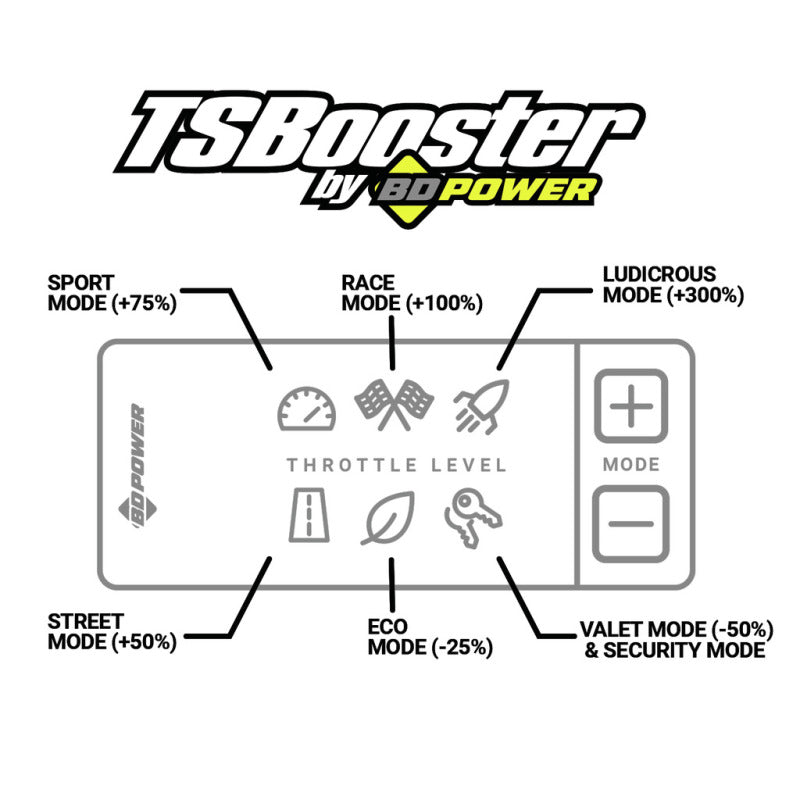BD Power Throttle Sensitivity Booster v3.0 - Dodge/ Jeep-Throttle Controllers-BD Diesel-BDD1057931-SMINKpower Performance Parts