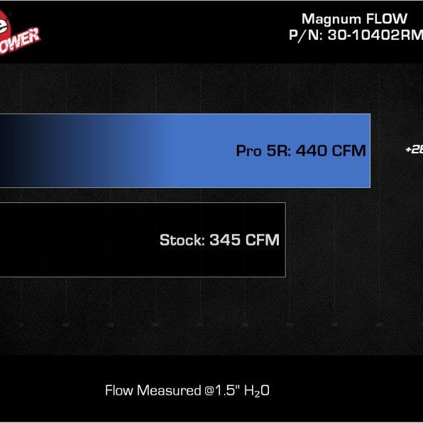 aFe MagnumFLOW Pro 5R OE Replacement Filter 2022+ Toyota Tundra V6-3.5L (tt) - SMINKpower Performance Parts AFE30-10402RM aFe