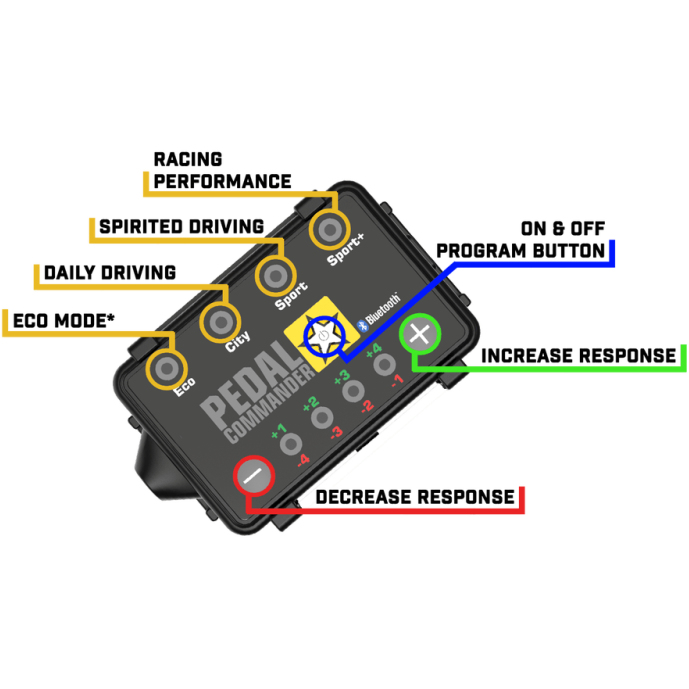 Pedal Commander Infiniti/Nissan Throttle Controller - SMINKpower Performance Parts PDLPC51 Pedal Commander
