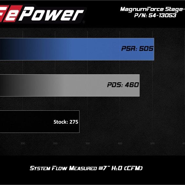aFe POWER Magnum FORCE Stage-2 Pro Dry S Cold Air Intake System 06-13 BMW 3 Series L6-3.0L Non Turbo-Cold Air Intakes-aFe-AFE54-13053D-SMINKpower Performance Parts