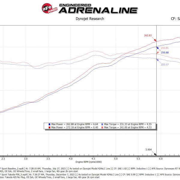 AFE Momentum Intake System w/ Pro 5R Filter 21-24 Lexus IS300/IS350 V6 3.5L - SMINKpower Performance Parts AFE56-70061R aFe