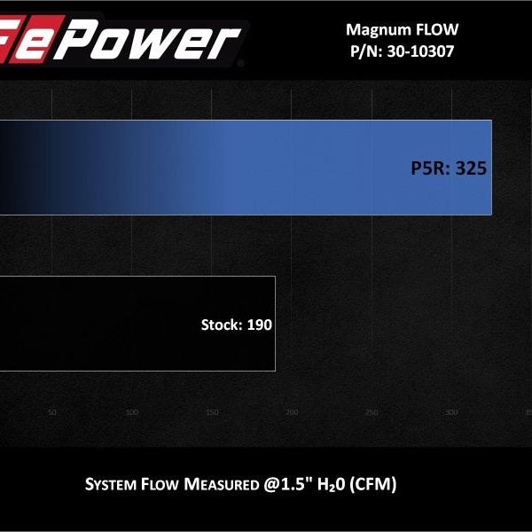 aFe MagnumFLOW Pro 5R OE Replacement Filter 14-19 Ford Fiesta 1.6L Turbo-Cold Air Intakes-aFe-AFE30-10307-SMINKpower Performance Parts