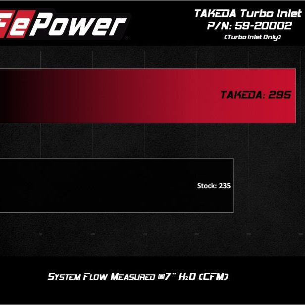 aFe 2019-2020 Hyundai Veloster N L4-2.0L (T) Takeda Turbo Inlet w/ Takeda Intake-Cold Air Intakes-aFe-AFE59-20002-SMINKpower Performance Parts