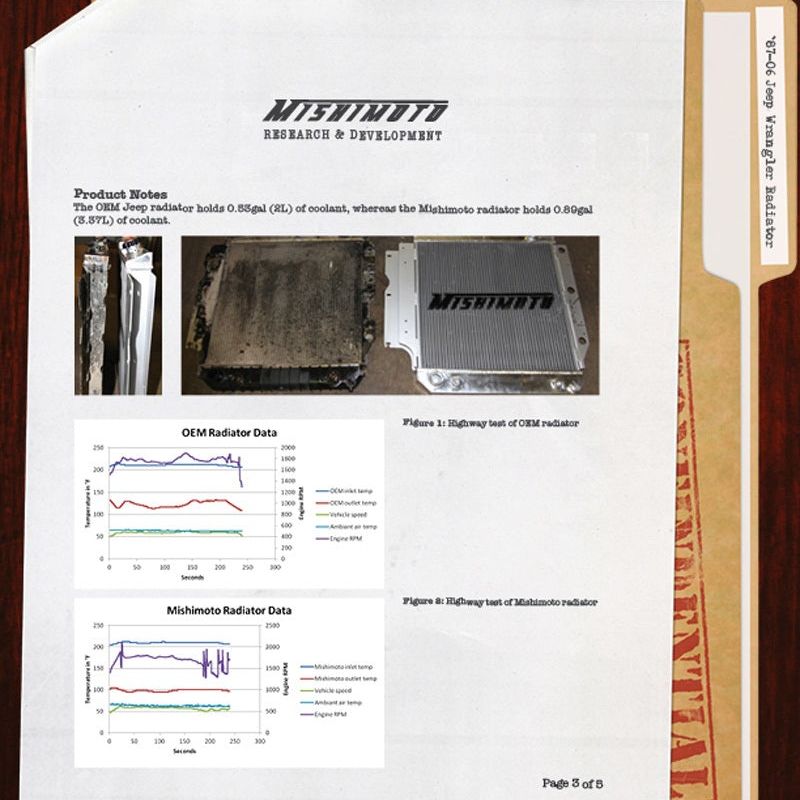 Mishimoto 87-06 Jeep Wrangler (Does Not Fit 2010 Wrangler) YJ & TJ Aluminum Performance Radiator-Radiators-Mishimoto-MISMMRAD-WRA-87-SMINKpower Performance Parts