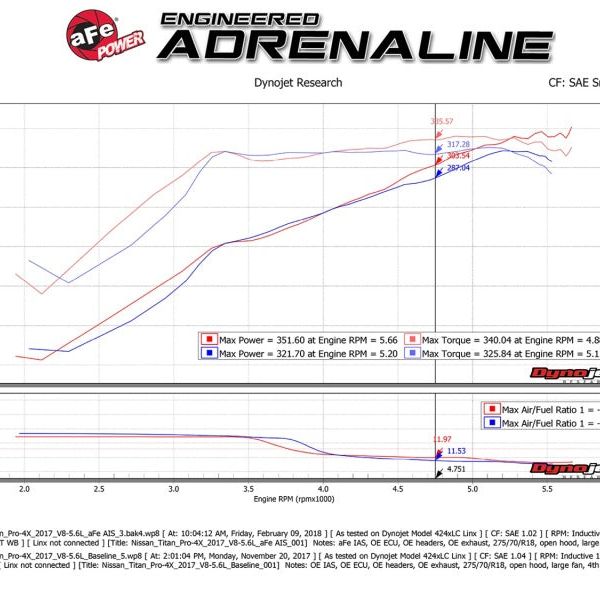 aFe Momentum GT Pro 5R Cold Air Intake System 17-18 Nissan Titan V8 5.6L-Cold Air Intakes-aFe-AFE54-76108-SMINKpower Performance Parts