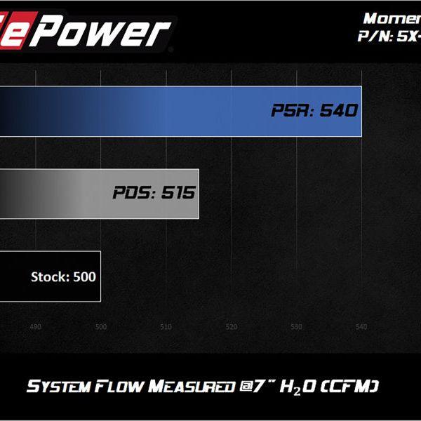 aFe Momentum PRO DRY S Intake System 12-14 BMW M5 (F10) V8 4.4L (tt)