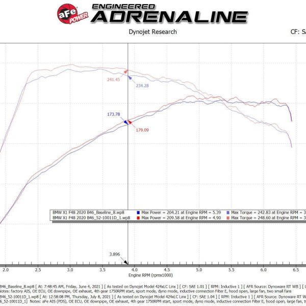 aFe 19-21 Mini Cooper / S / Clubman L3 1.5L (t) MagnumFORCE Intake Stage-2 Pro DRY S-Cold Air Intakes-aFe-AFE52-10011D-SMINKpower Performance Parts