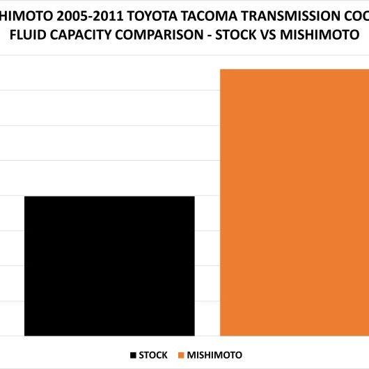 Mishimoto 05-11 Toyota Tacoma Transmission Cooler Kit