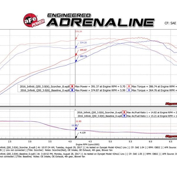aFe SCORCHER GT Module 17-18 Infiniti Q60 / 16-18 Infiniti Q50 V6 3.0L (tt)/ 23 Nissan Z-In-Line Modules-aFe-AFE77-46103-SMINKpower Performance Parts