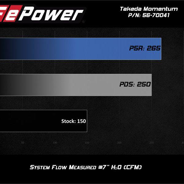 aFe POWER Momentum GT Pro Dry S Intake System 16-19 Ford Fiesta ST L4-1.6L (t)