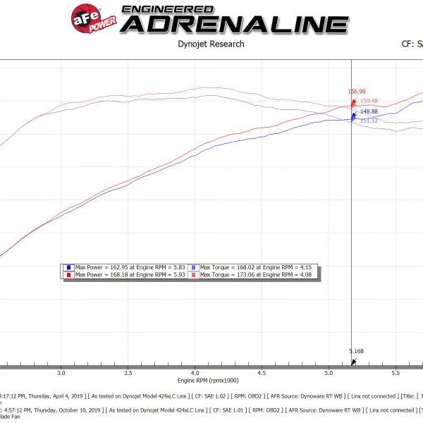 aFe Takeda Intakes Stage-2 PDS AIS 14-18 Mazda 3 I4-2.5L-Cold Air Intakes-aFe-AFE56-10009D-SMINKpower Performance Parts