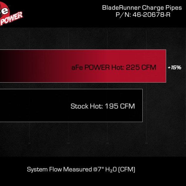 aFe BladeRunner 2 1/4in Intercooler Hot Side Charge Pipe 22-23 Ford Explorer V6-3.0L (tt) - Red-Intercoolers-aFe-AFE46-20678-R-SMINKpower Performance Parts