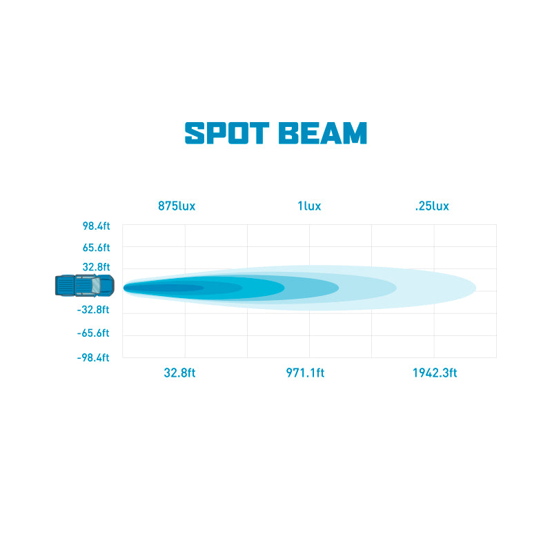 Borne Off-Road Light Pods (Kit of 2) 3x3 Spot