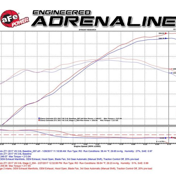 aFe Magnum FORCE Pro 5R Cold Air Intake System 2017 GM Colorado/Canyon V6-3.6L-Cold Air Intakes-aFe-AFE54-12872-SMINKpower Performance Parts