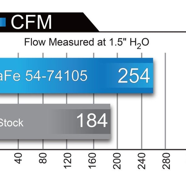 aFe Momentum GT PRO DRY S Stage-2 Intake System 09-16 GM Silverado/Sierra 2500/3500HD 6.0L V8-Cold Air Intakes-aFe-AFE51-74105-SMINKpower Performance Parts