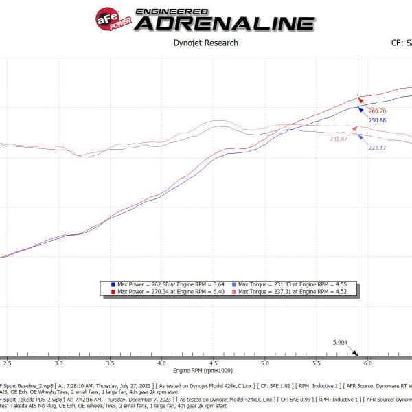 AFE Momentum Intake System W/ Pro Dry S Filter 21-24 Lexus IS300/IS350 V6 3.5L - SMINKpower Performance Parts AFE56-70061D aFe
