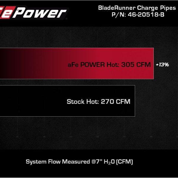 aFe 21-22 Ford F-150/Raptor V6-3.5L (tt) BladeRunner 2.5in Aluminum Hot Charge Pipe Black