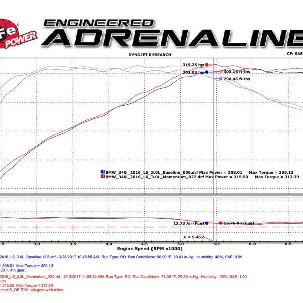 aFe Momentum GT Pro 5R Cold Air Intake System 16-17 BMW 340i/ix B58-Cold Air Intakes-aFe-AFE54-76309-SMINKpower Performance Parts