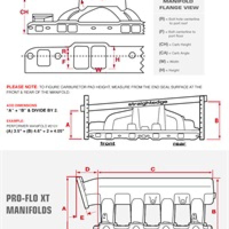 Edelbrock S/B Chevy RPM Air-Gap Manifold