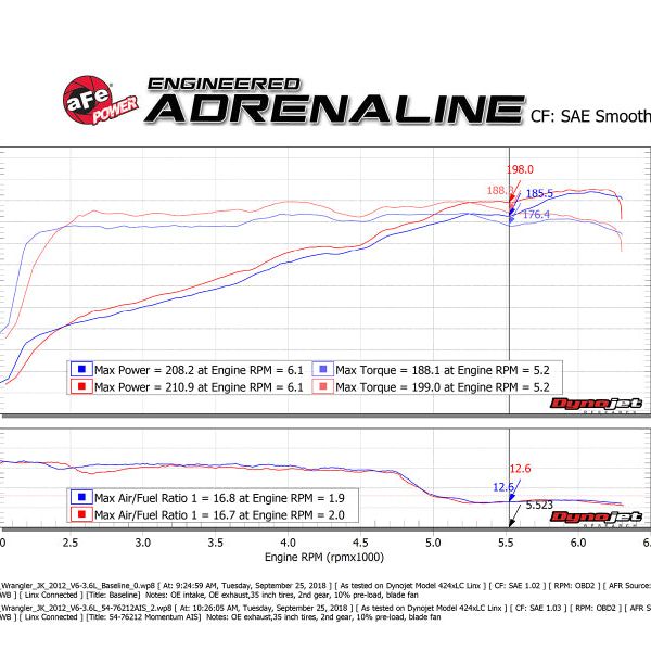 aFe Momentum GT Pro 5R Cold Air Intake System 12-18 Jeep Wrangler JK V6 3.6L-Cold Air Intakes-aFe-AFE54-76212-SMINKpower Performance Parts