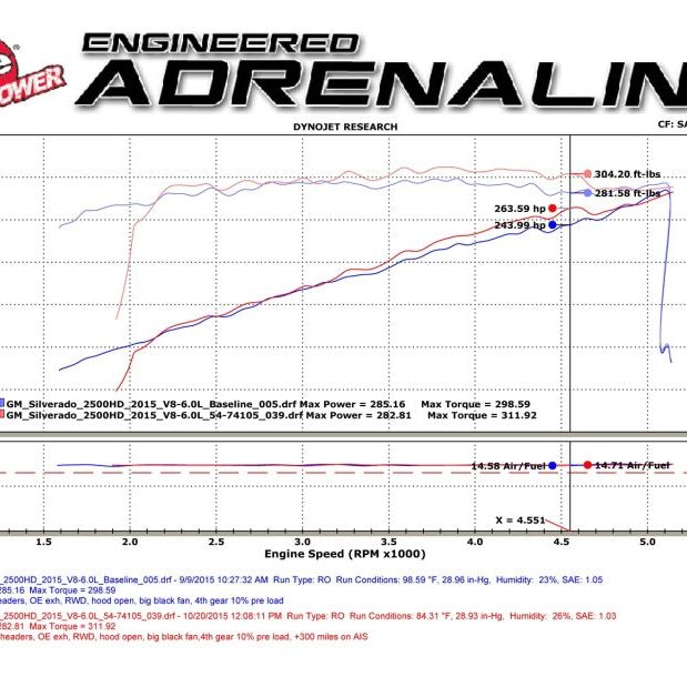 aFe Momentum GT PRO DRY S Stage-2 Intake System 09-16 GM Silverado/Sierra 2500/3500HD 6.0L V8-Cold Air Intakes-aFe-AFE51-74105-SMINKpower Performance Parts