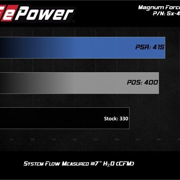 aFe MagnumFORCE Stage-2 Pro 5R Air Intake System Ford Diesel Trucks 08-10 V8-6.4L (td)-Cold Air Intakes-aFe-AFE54-41262-SMINKpower Performance Parts