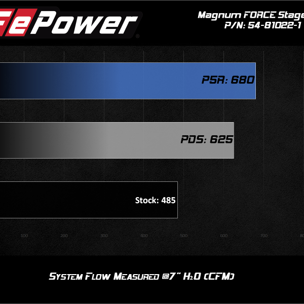 aFe MagnumForce Stage 2 Si Cold Intake System w/PDS 03-07 Ford Diesel Trucks V8-6.0L-Cold Air Intakes-aFe-AFE51-81022-1-SMINKpower Performance Parts