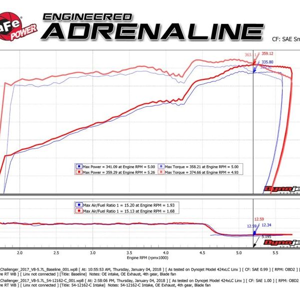 aFe MagnumFORCE Intakes Stage-2 P5R Carbon Fiber AIS 11-17 Dodge Challenger/Charger V8-5.7L Hemi-Cold Air Intakes-aFe-AFE54-12162-C-SMINKpower Performance Parts