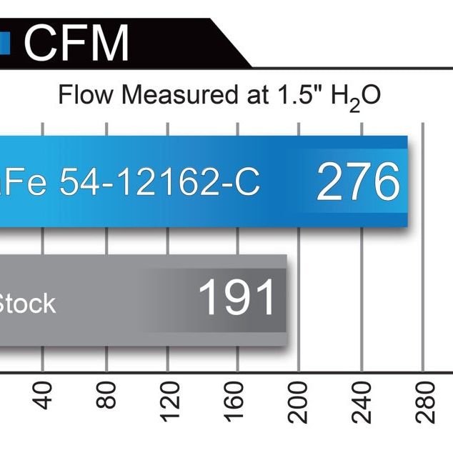 aFe MagnumFORCE Intakes Stage-2 P5R Carbon Fiber AIS 11-17 Dodge Challenger/Charger V8-5.7L Hemi-Cold Air Intakes-aFe-AFE54-12162-C-SMINKpower Performance Parts