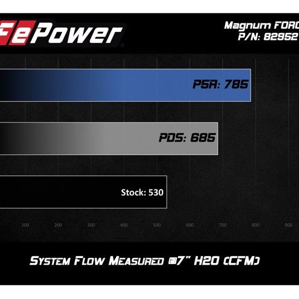 aFe POWER Magnum FORCE Stage-2Si Pro Dry S Intake System 08-13 BMW M3 (E90/E92/E93) S65 V8-4.0L-Cold Air Intakes-aFe-AFE51-82952-C-SMINKpower Performance Parts