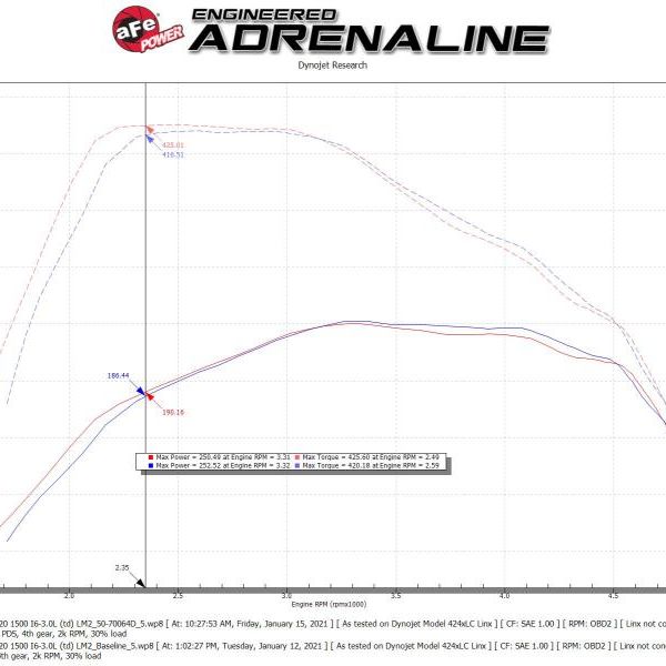 aFe Momentum HD Cold Air Intake System w/Pro Dry S Filter 2020 GM 1500 3.0 V6 Diesel-Cold Air Intakes-aFe-AFE50-70064D-SMINKpower Performance Parts