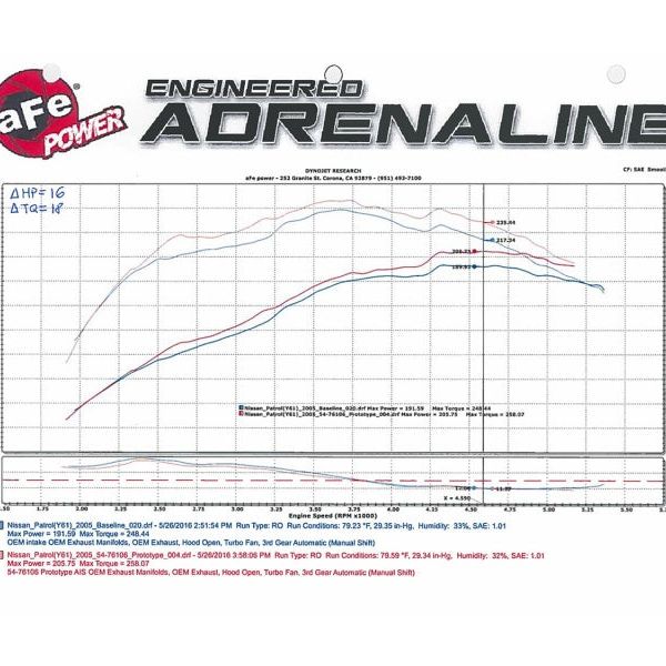 aFe Momentum GT Intakes P5R AIS Nissan Patrol (Y61) 01-16 I6-4.8L-Cold Air Intakes-aFe-AFE54-76106-SMINKpower Performance Parts