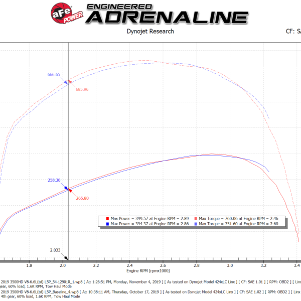 aFe Magnum FORCE Stage-2 Pro 5R Cold Air Intake System 17-19 GM Silverado/Sierra 2500HD/3500HD-Cold Air Intakes-aFe-AFE54-12902R-SMINKpower Performance Parts