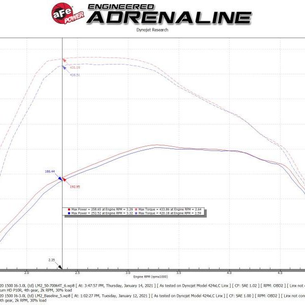 aFe Momentum HD Cold Air Intake System w/Pro 10R Filter 2020 GM 1500 3.0 V6 Diesel-Cold Air Intakes-aFe-AFE50-70064T-SMINKpower Performance Parts