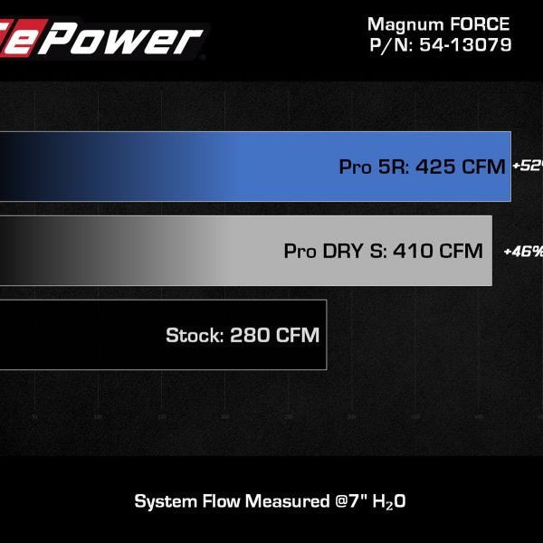aFe Magnum FORCE Intake Stage-2 Pro Dry S Filter 18-23 Jeep Wrangler (JL) L4-2.0L (t)