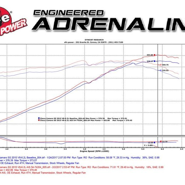 aFe Momentum GT Pro 5R Cold Air Intake System 13-15 Chevrolet Camaro SS V8-6.2L-Cold Air Intakes-aFe-AFE54-74204-SMINKpower Performance Parts