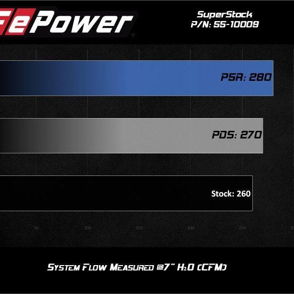 aFe Super Stock Induction System Pro Dry S Media Jeep 18-21 Wrangler JL / 20-21 Gladiator JT V6-3.6L