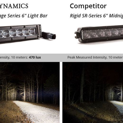 Diode Dynamics 6 In LED Light Bar Single Row Straight SS6 - White Wide Light Bar (Pair)