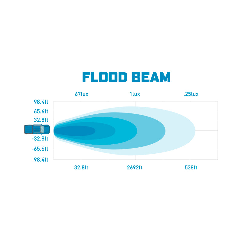 Borne Off-Road Light Pods (Kit of 2) 3x3 Flood