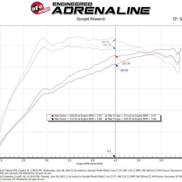 aFe 20-24 Subaru Outback Takeda Momentum Pro 5R Cold Air Intake Filter - SMINKpower Performance Parts AFE56-70063R aFe