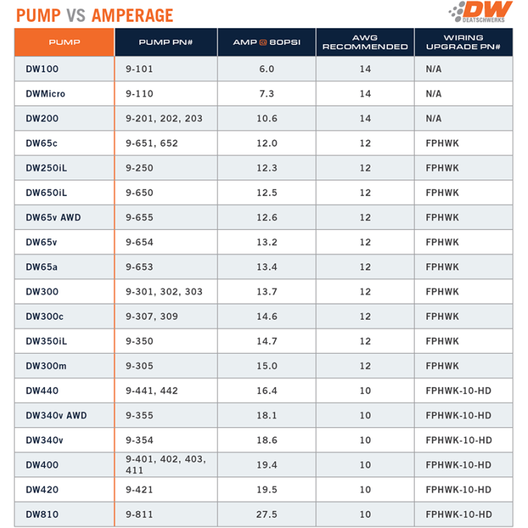 Deatschwerks X2 Series Fuel Pump Module with Dual DW420 Pumps For 2008-21 WRX/STI