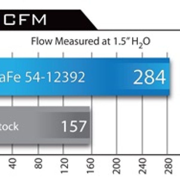 aFe MagnumFORCE Intake Stage-2 Pro 5R 92-99 BMW 3 Series (E36) L6 (US)-Cold Air Intakes-aFe-AFE54-12392-SMINKpower Performance Parts