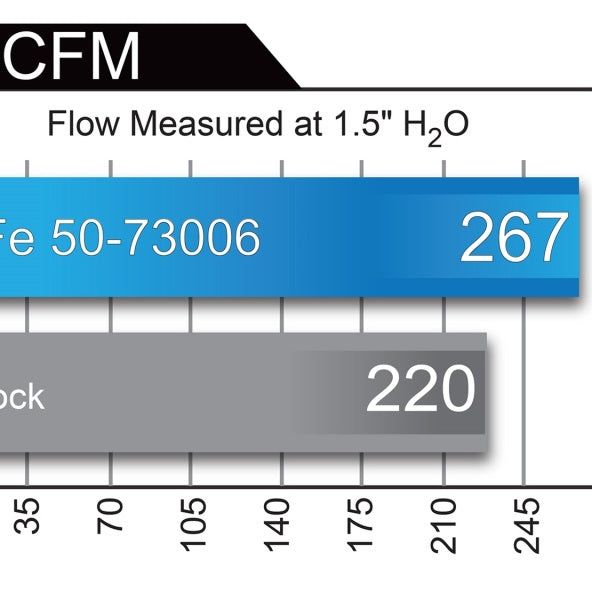 aFe Momentum HD PRO 10R 2017 Ford Diesel Trucks V8-6.7L (td)-Cold Air Intakes-aFe-AFE50-73006-SMINKpower Performance Parts