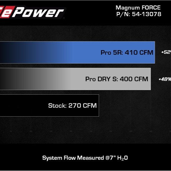 aFe Magnum FORCE Stage-2 Pro Dry S Cold Air Intake System Jeep Wrangler (JL) 18-23 V6-3.6L - SMINKpower Performance Parts AFE54-13078D aFe