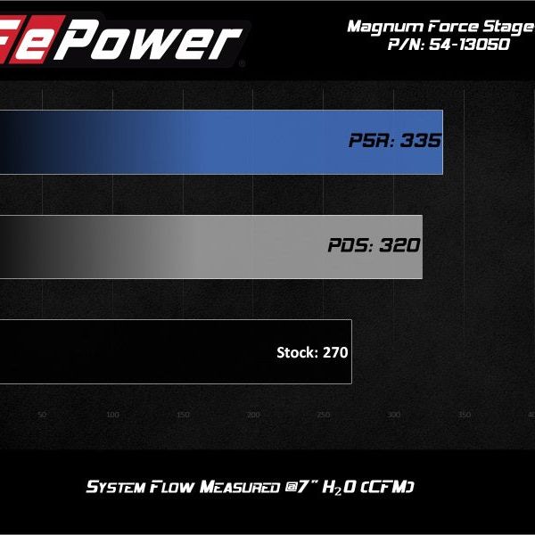 aFe Magnum FORCE Stage-2 Pro Dry S Cold Air Intake System 15-19 Volkswagen GTI (MKVII) L4-2.0L (t)-Cold Air Intakes-aFe-AFE54-13050D-SMINKpower Performance Parts